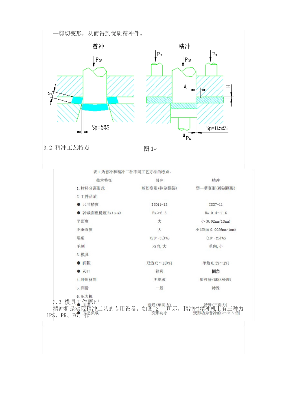 精冲模工艺及技术介绍资料_第2页