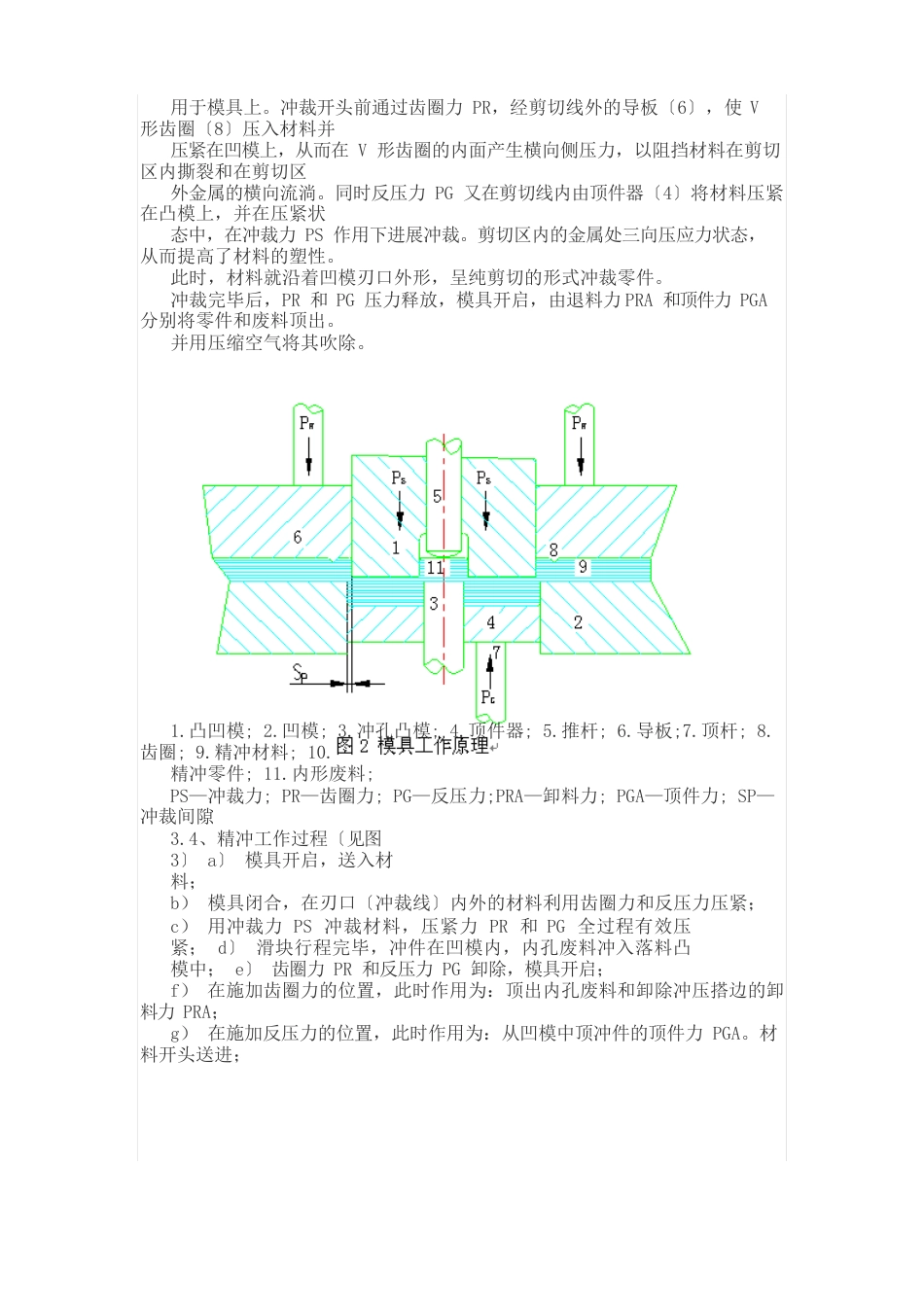 精冲模工艺及技术介绍资料_第3页