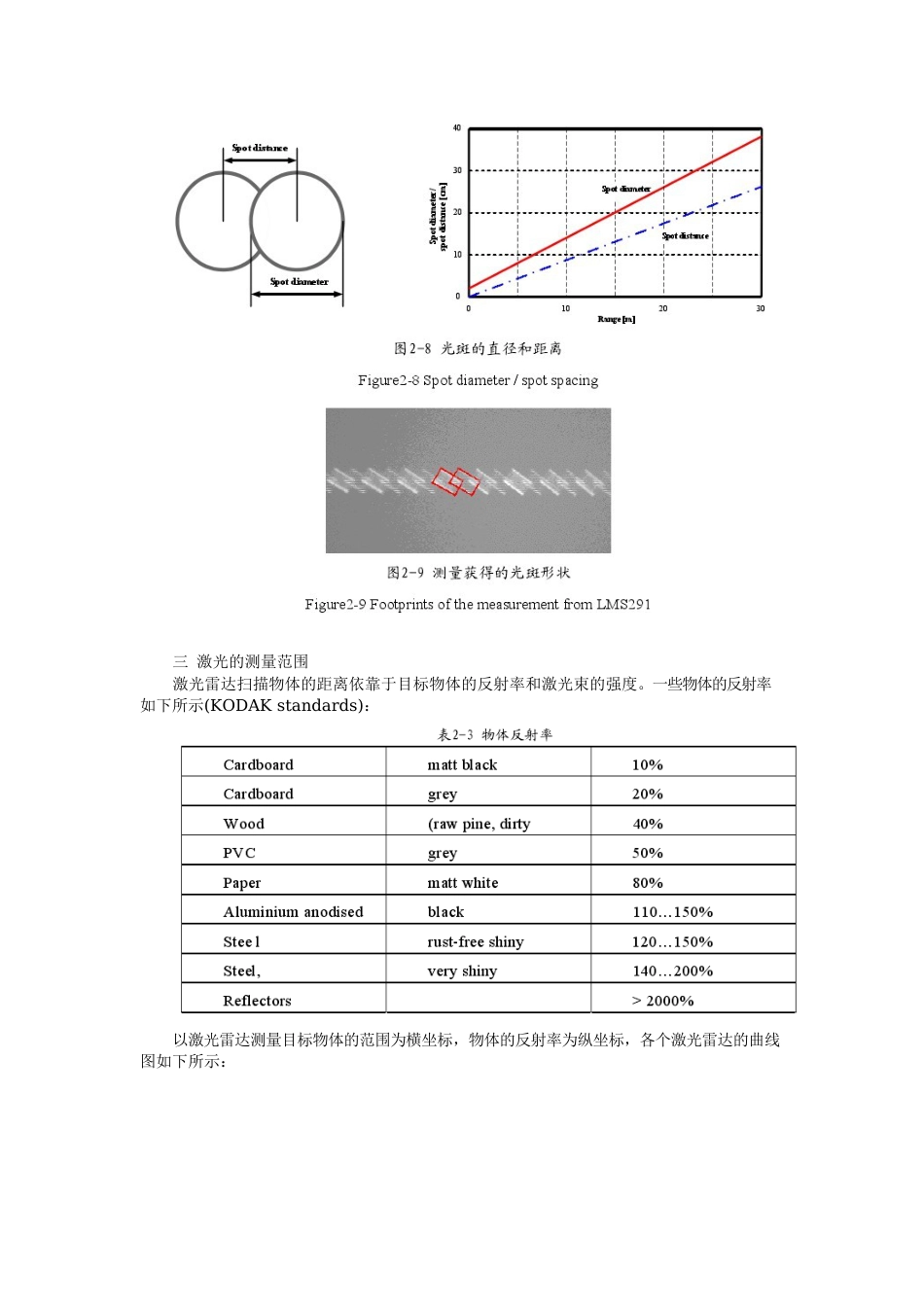 一激光的内部结构_第3页