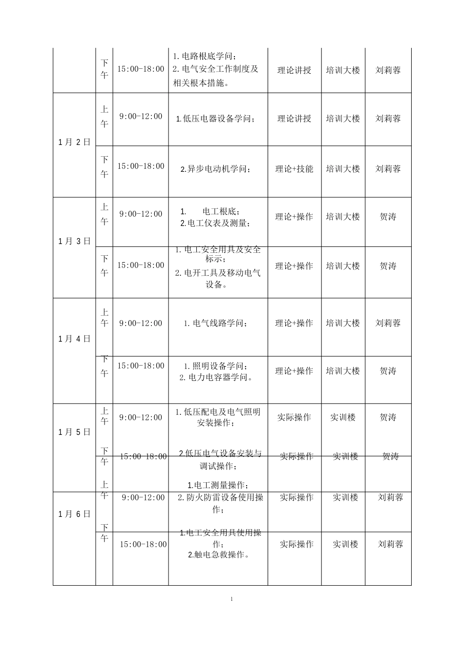 通信行业电工培训方案_第2页