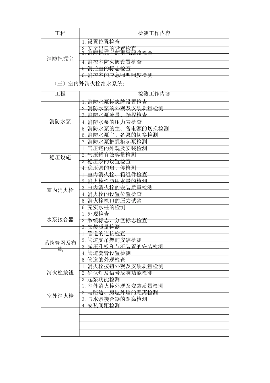 建筑消防设施检测实施方案_第3页