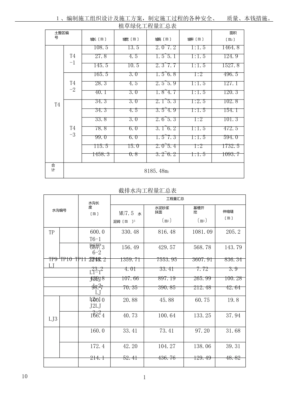 矿山治理施工方案_第3页