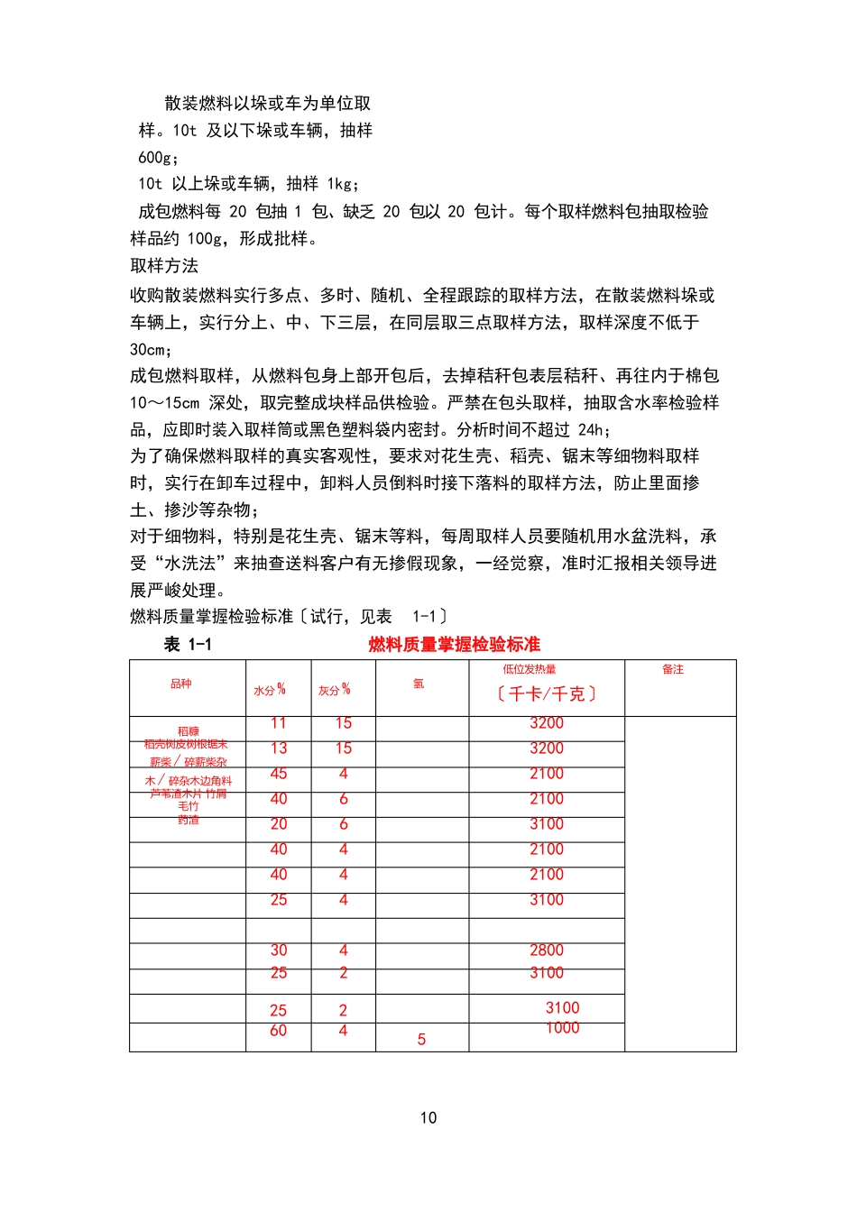 附1燃料取样化验标准_第3页