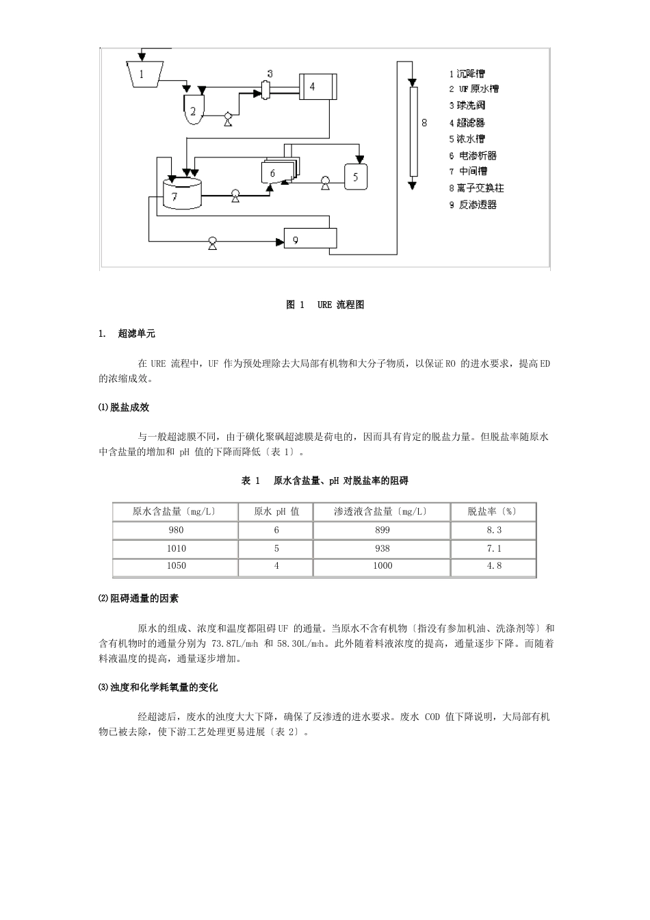 超滤反渗透电渗析组合工艺_第2页