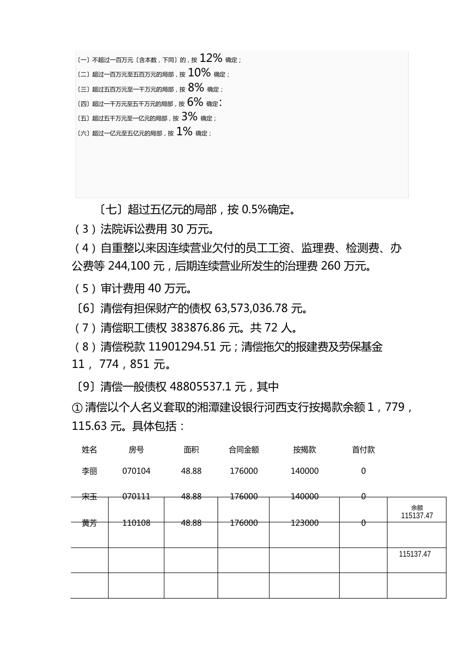 湖南众一房地产开发有限公司重整计划草案湖南同升律师事务所_第3页