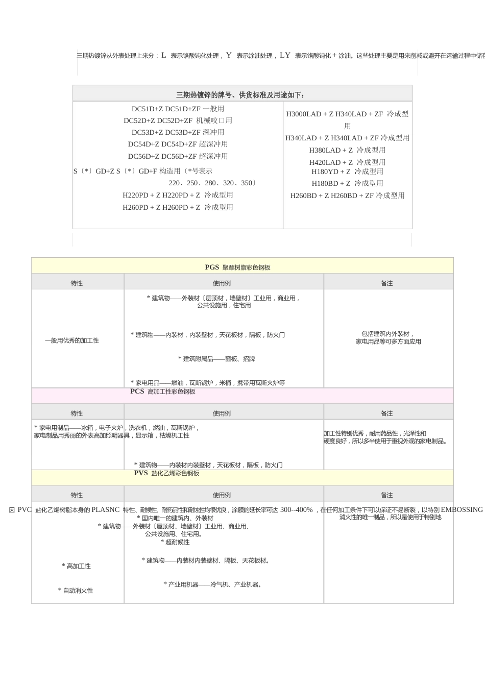热镀锌和电镀锌产品知识_第2页