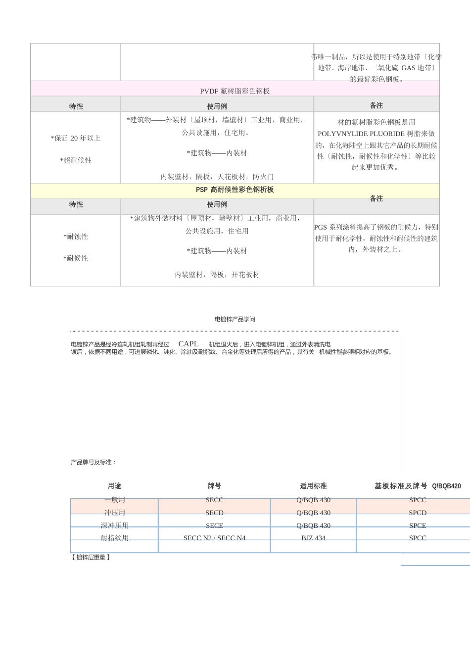 热镀锌和电镀锌产品知识_第3页
