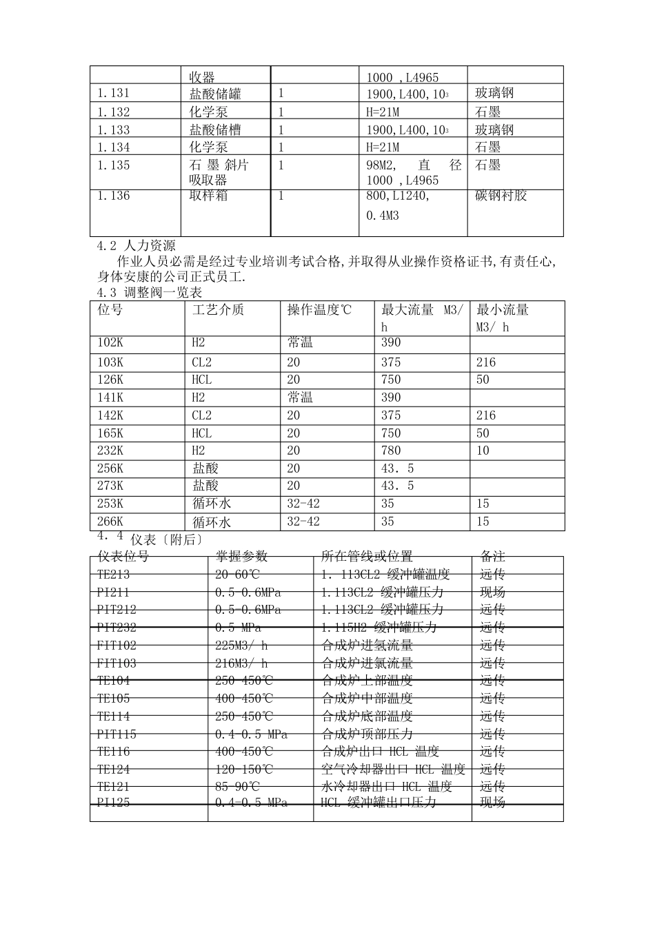 多晶硅氯化氢合成操作规程及技术指标_第3页