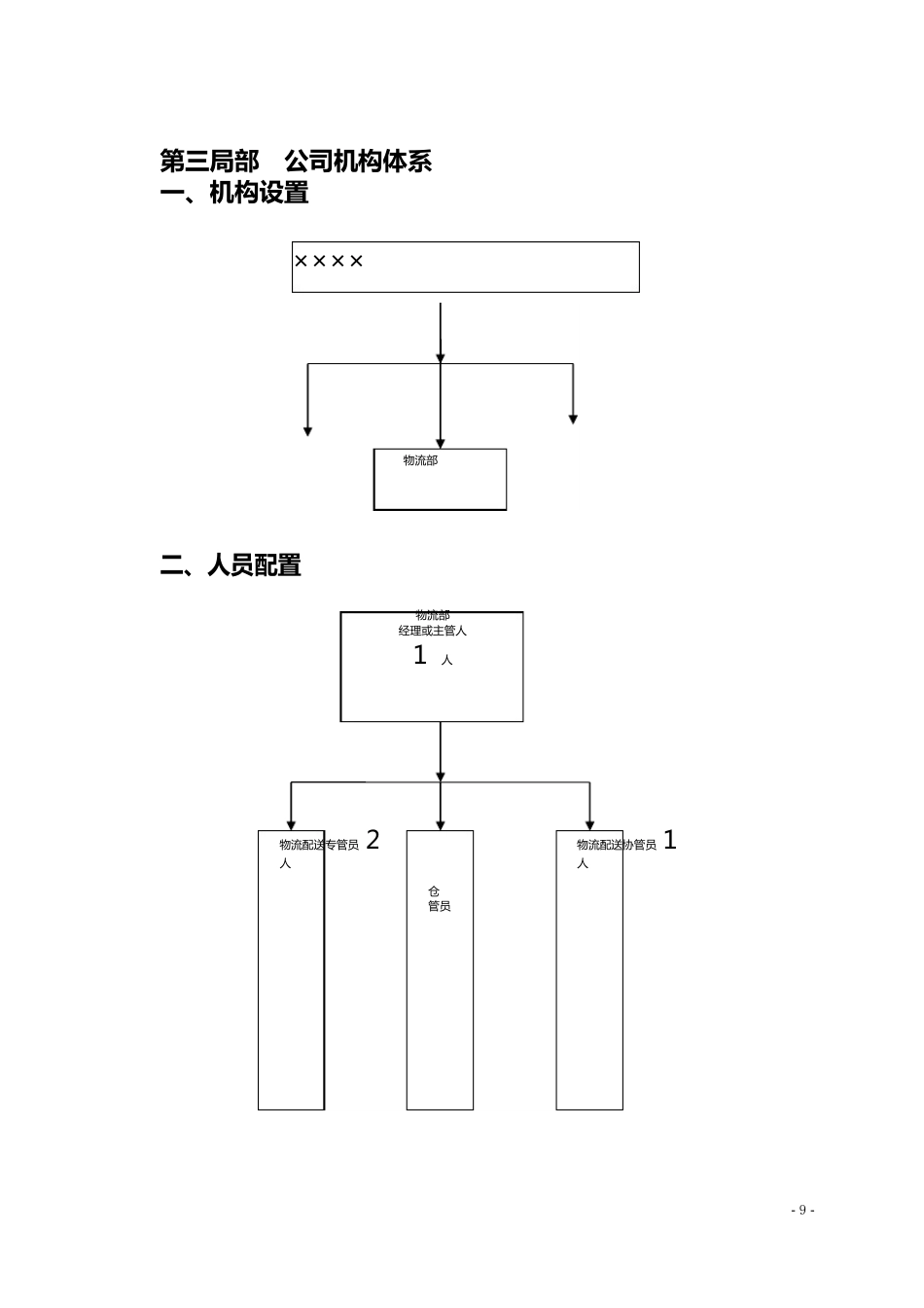 公司产品物流配送方案_第3页