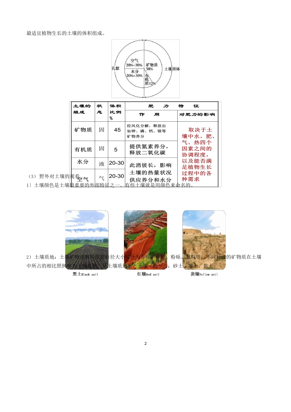 新教材高一地理必修一之土壤(讲义)_第2页