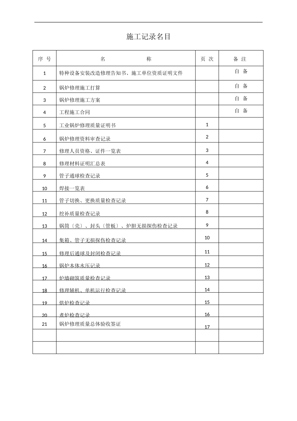 工业锅炉修理改造质量证明书_第3页