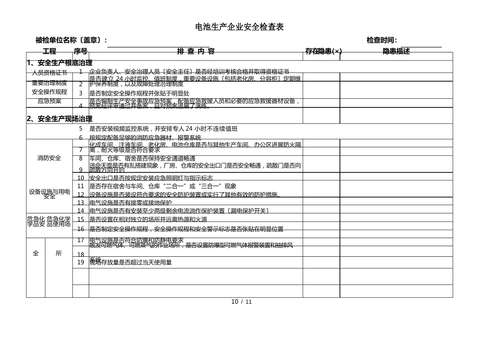 大生产企业安全检查表_第1页