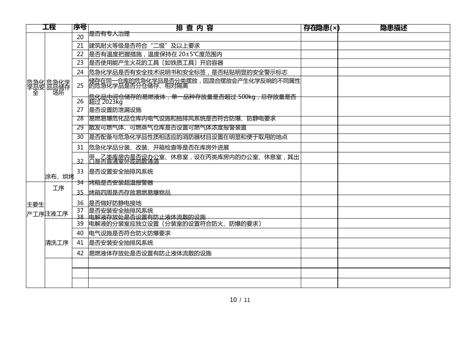 大生产企业安全检查表_第2页