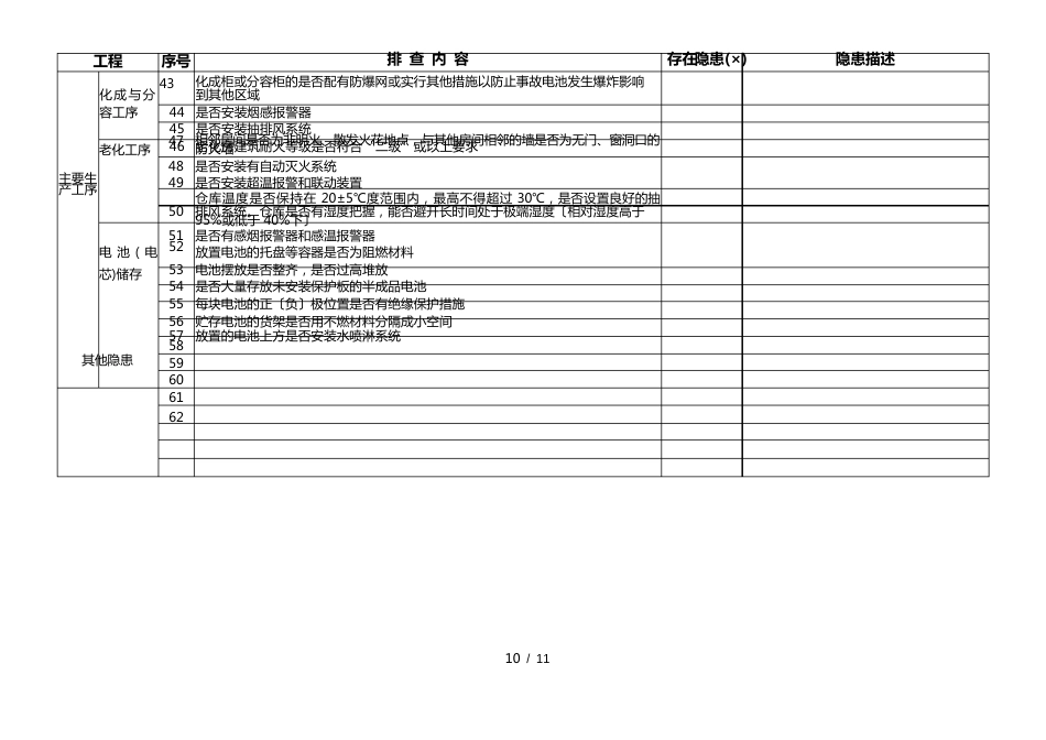 大生产企业安全检查表_第3页