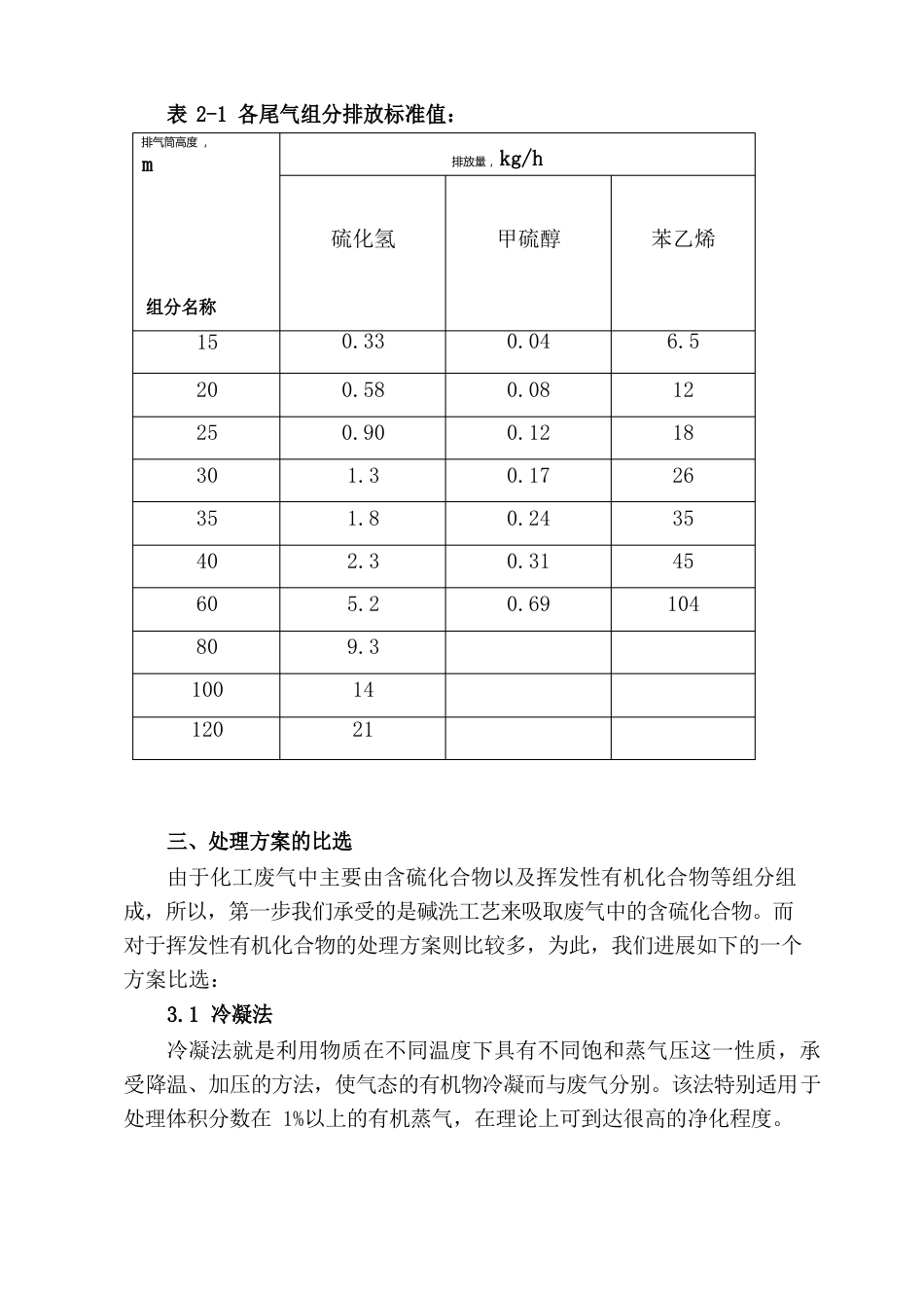 污水处理池废气处理工艺设计_第2页