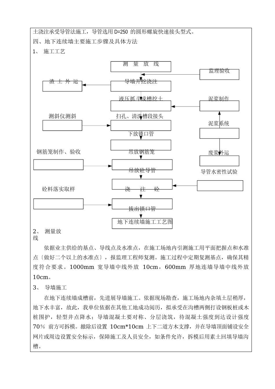 地下连续墙技术交底_第2页
