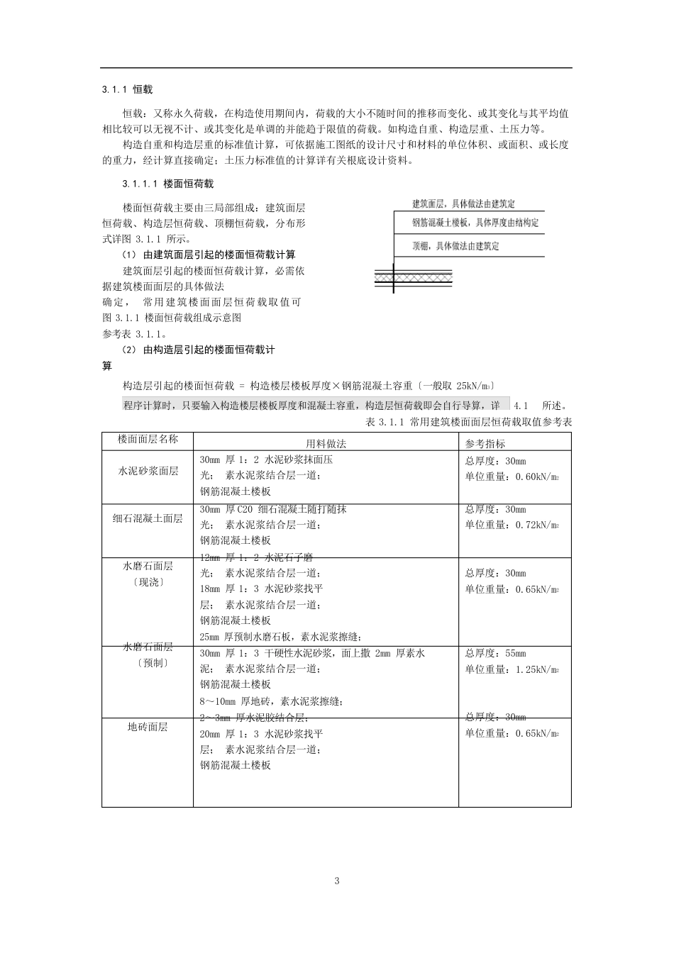 楼面及屋面恒荷载取值_第1页