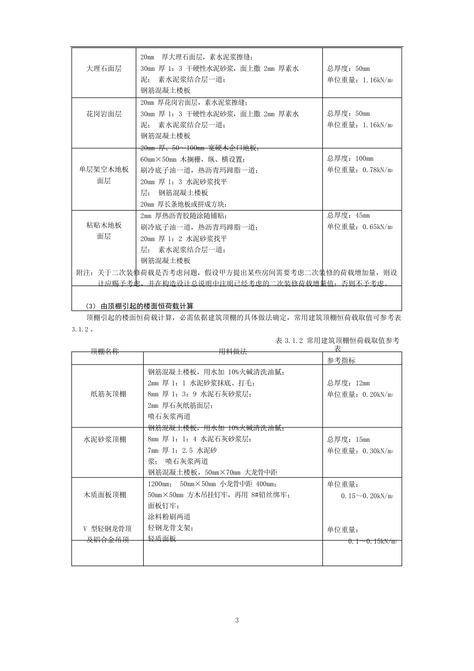 楼面及屋面恒荷载取值_第2页