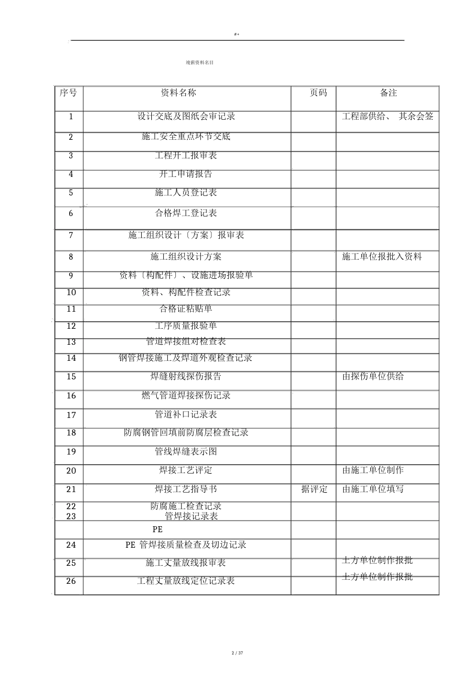 燃气项目工程全套材料竣工资料_第2页