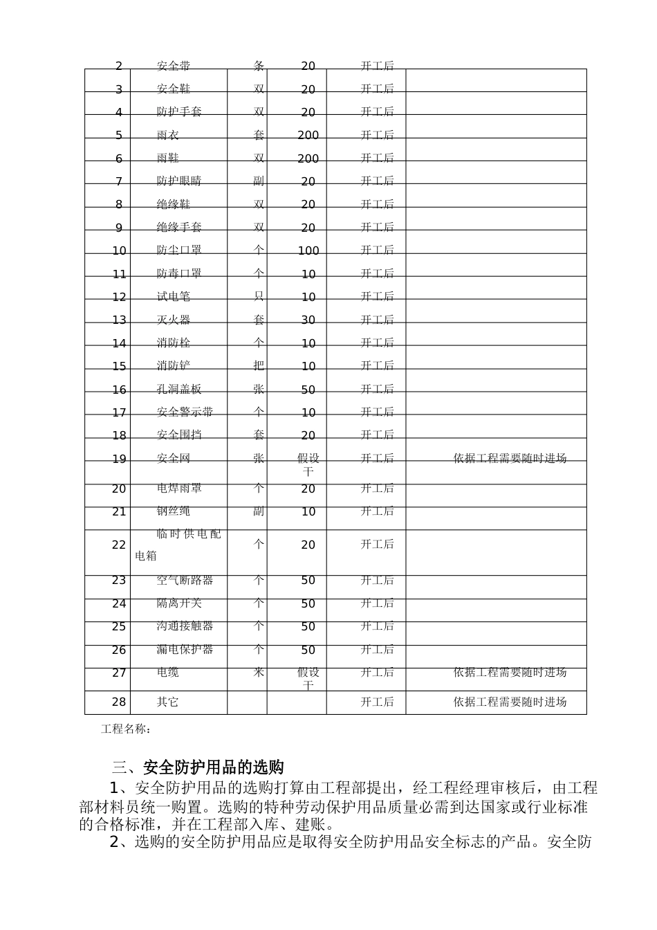 安全防护用品(具)配置计划及管理_第3页