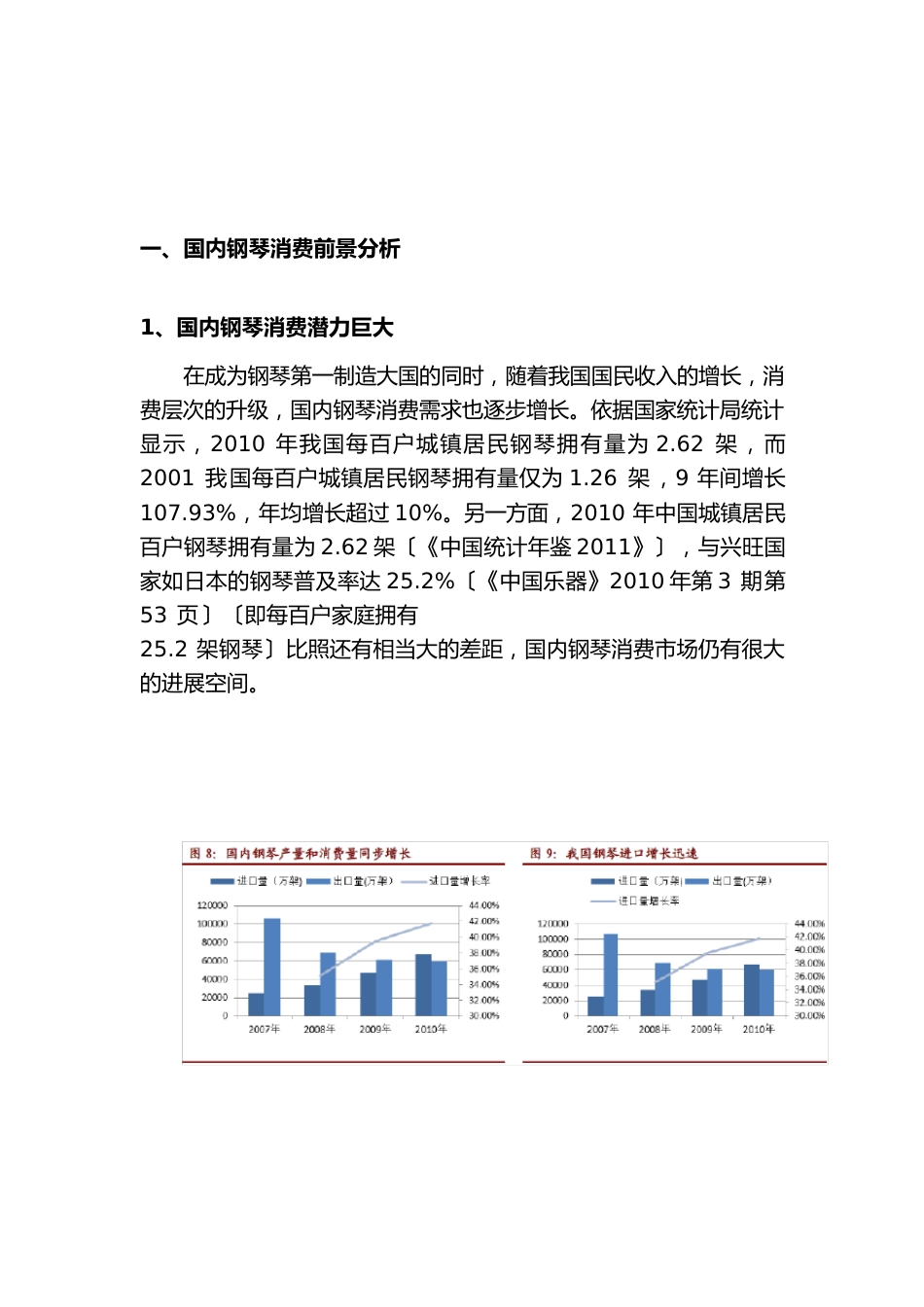 钢琴行业的分析报告_第2页