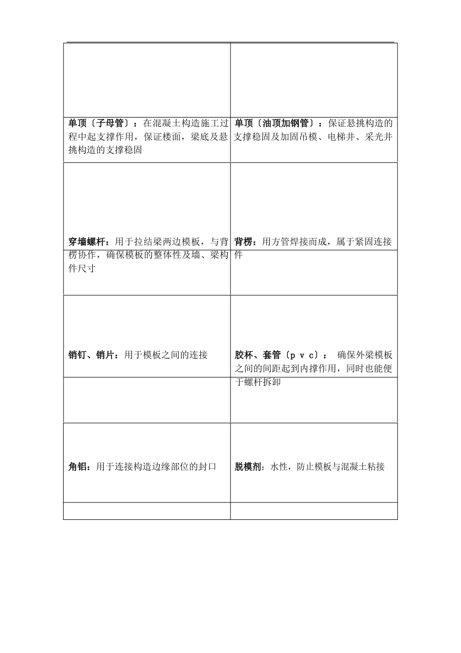 铝合金模板专项施工方案_第2页