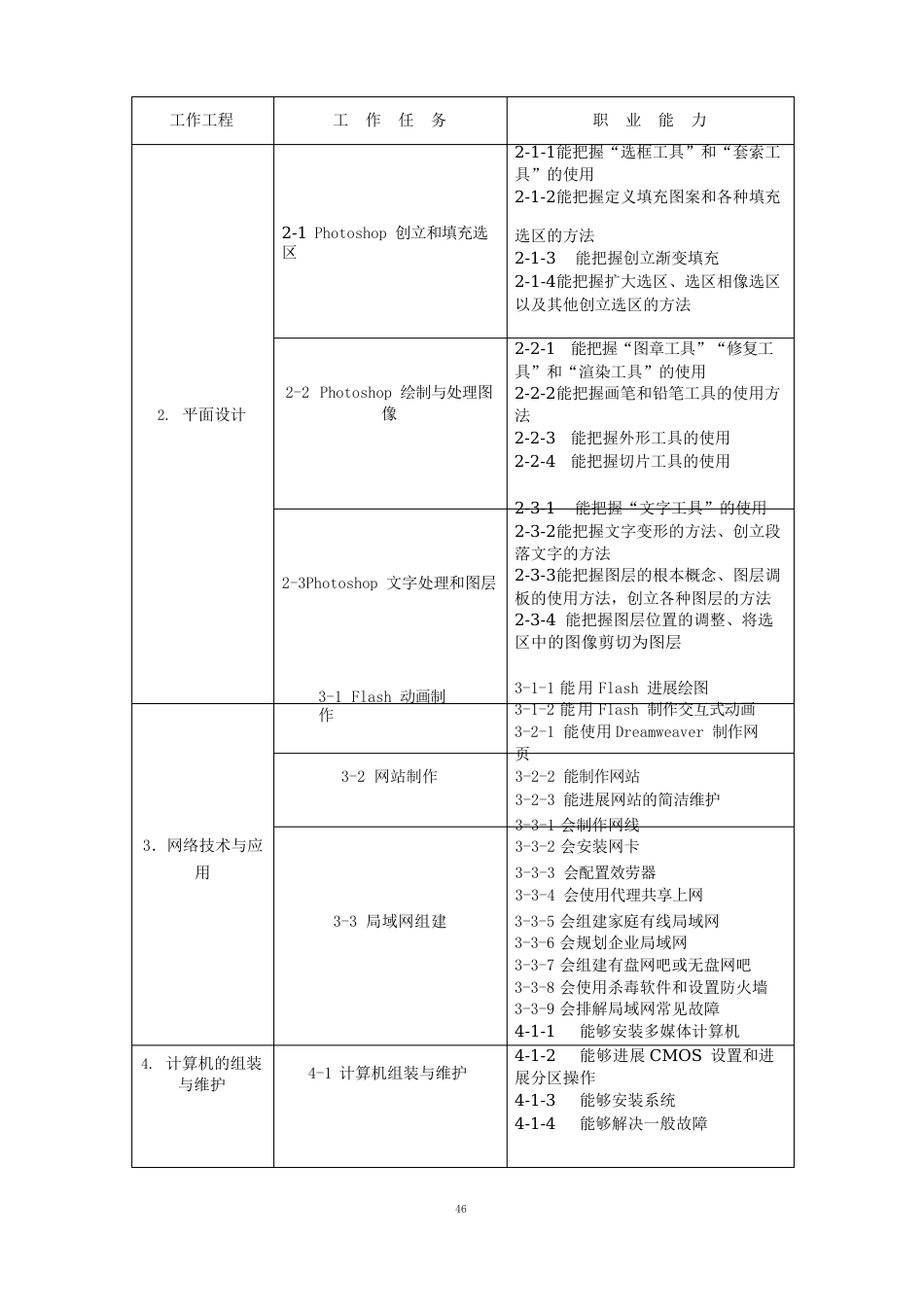 中职计算机应用专业人才培养方案_第3页