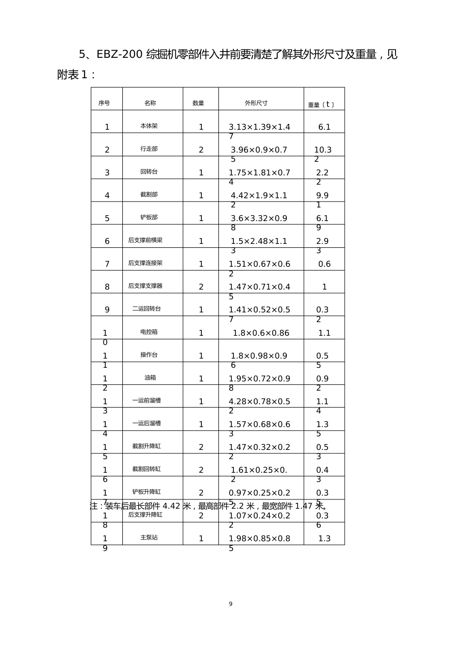 综掘机安装_第2页