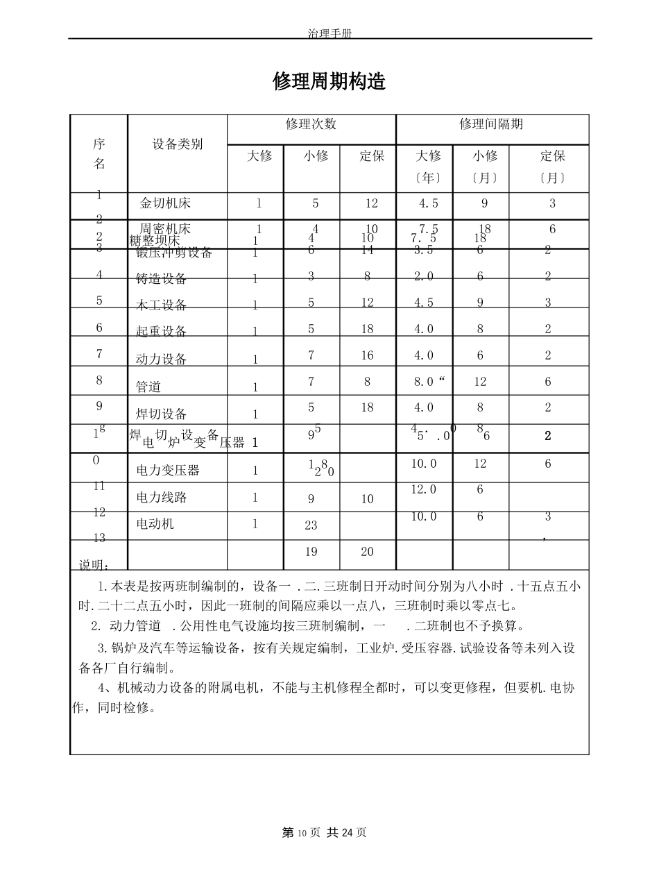 暂行定保小修标准_第3页