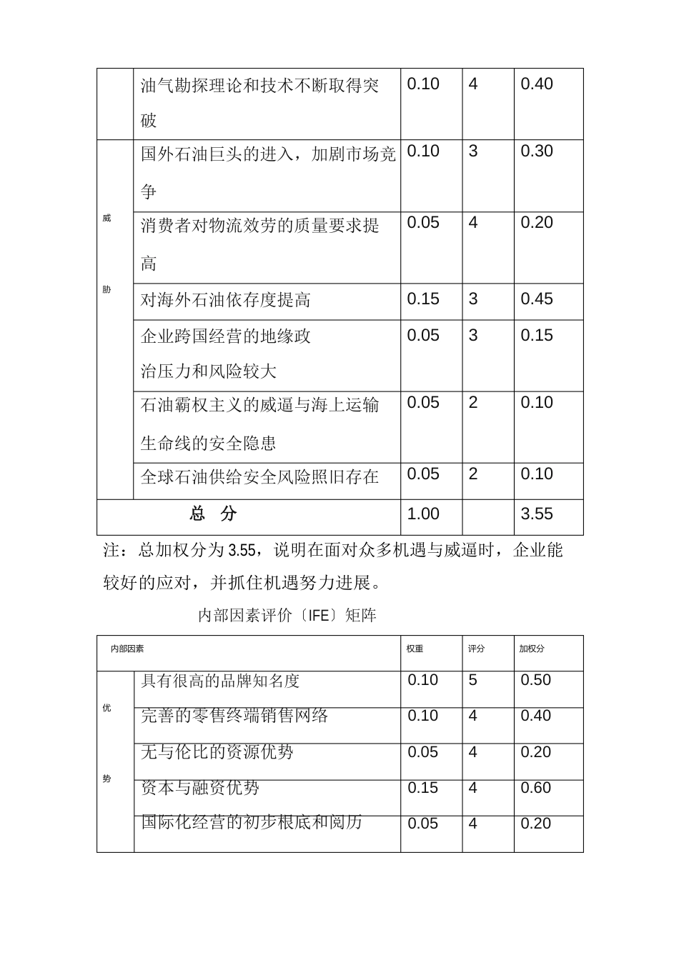 中国石油天然气运输公司SWOT分析_第3页