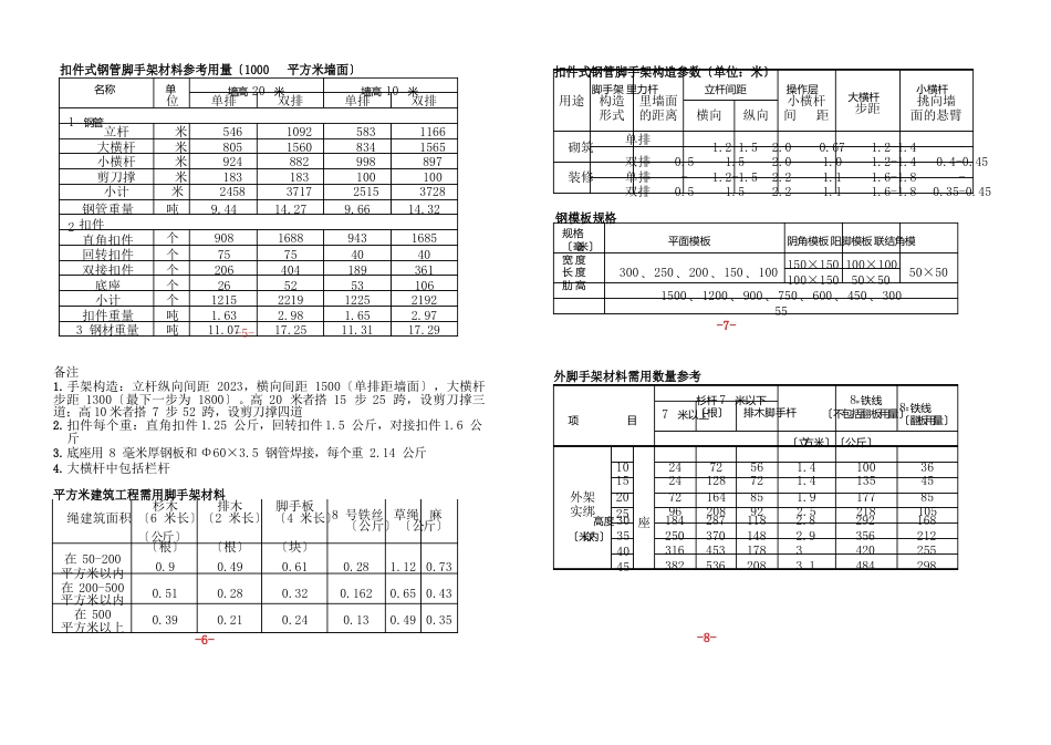 预算员实用手册大全_第2页