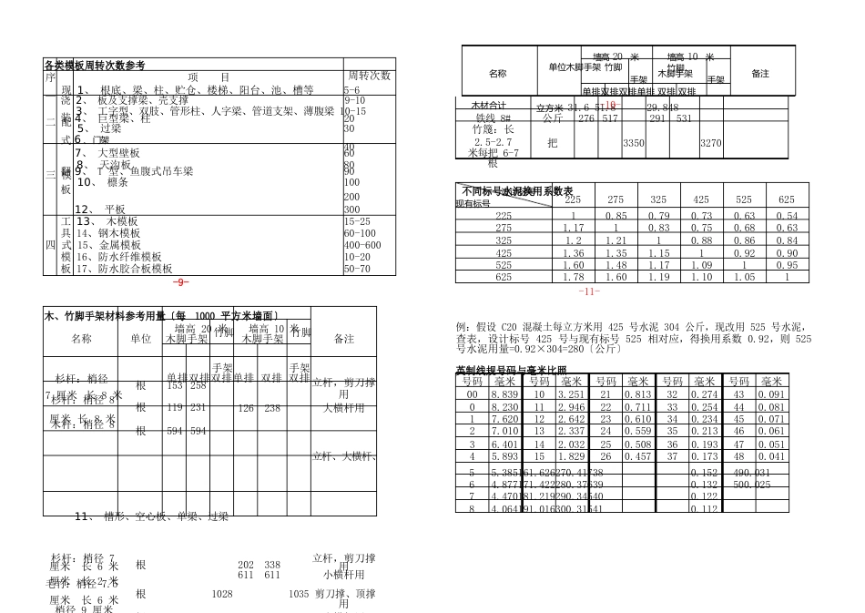 预算员实用手册大全_第3页