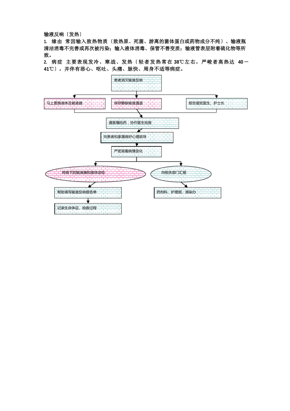 过敏性休克时的应急预案_第3页