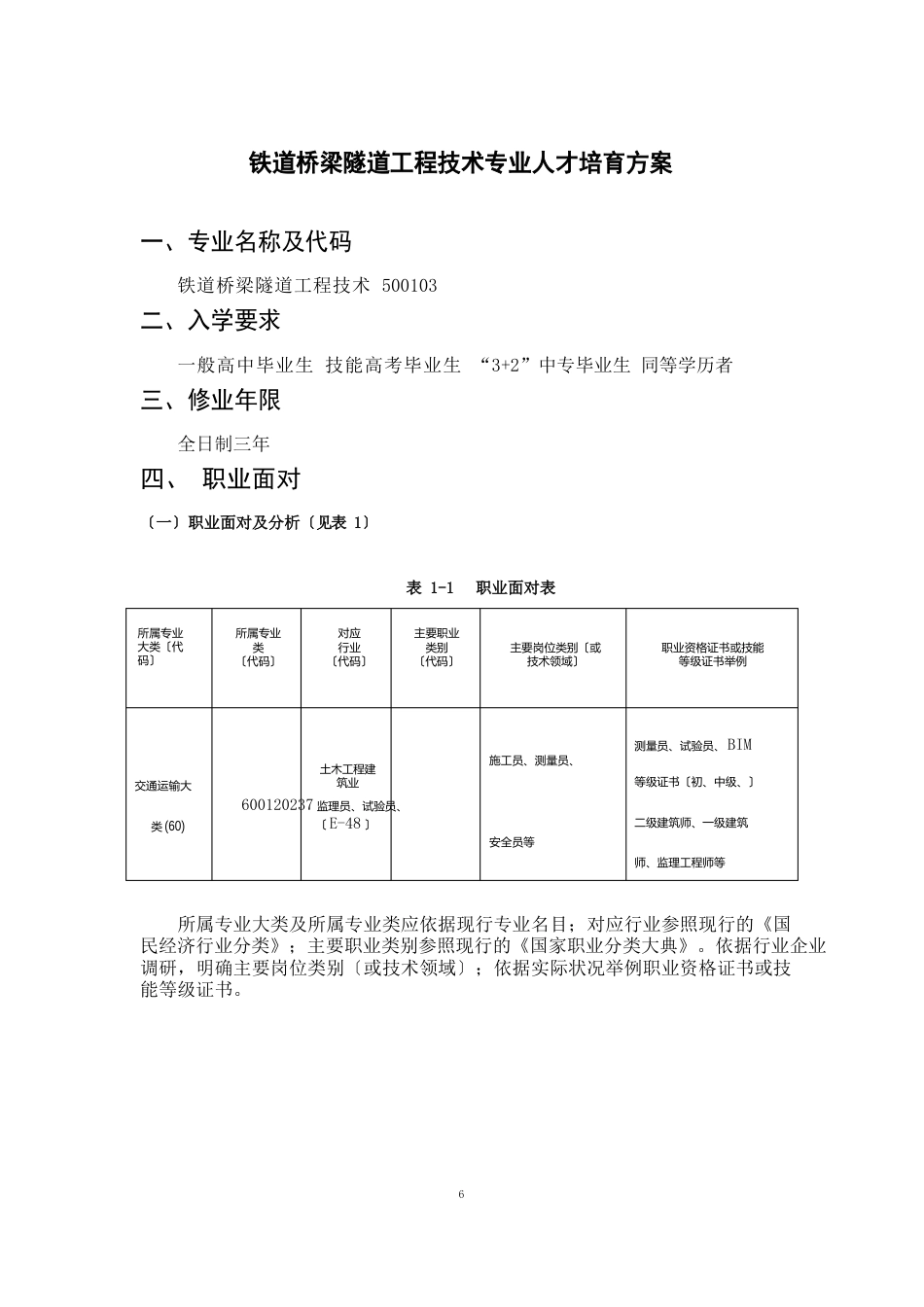 铁道桥梁隧道工程技术专业人才培养方案(高职)_第1页