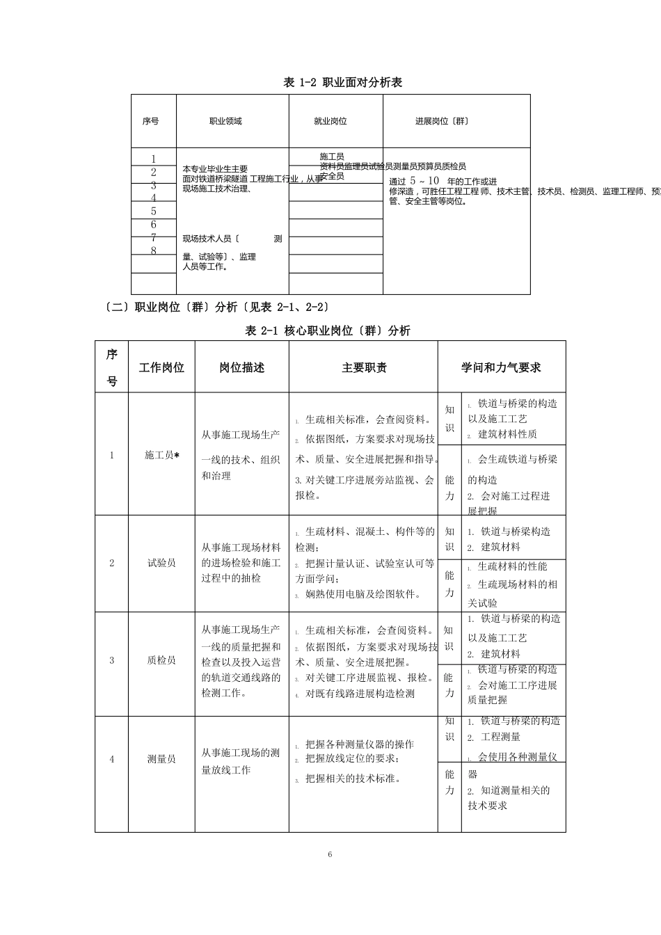 铁道桥梁隧道工程技术专业人才培养方案(高职)_第2页