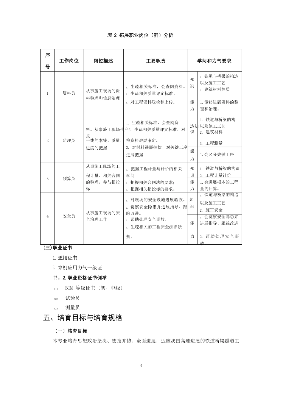 铁道桥梁隧道工程技术专业人才培养方案(高职)_第3页