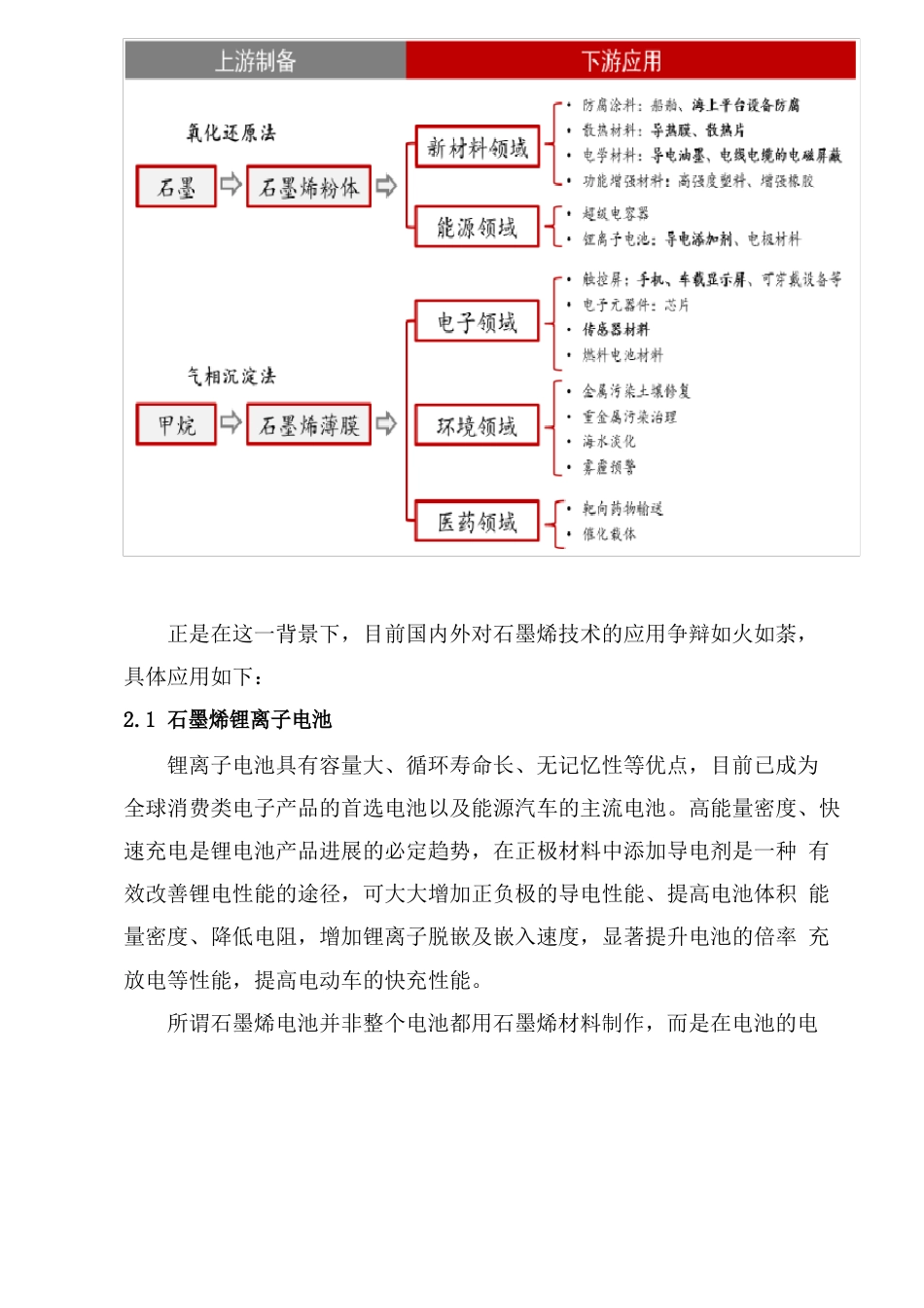 石墨烯的应用领域_第2页