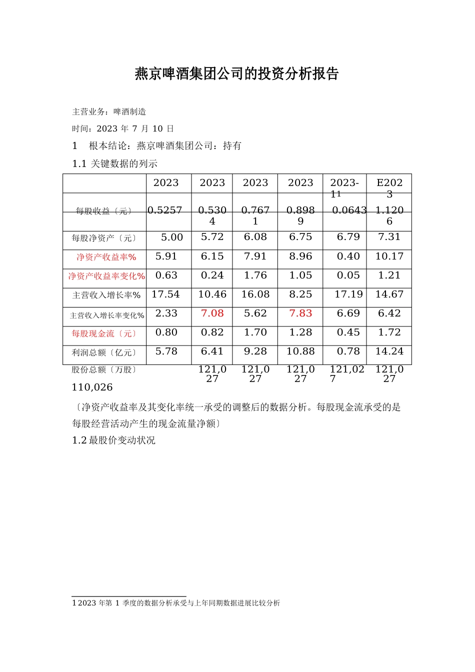 燕京啤酒投资分析报告_第1页