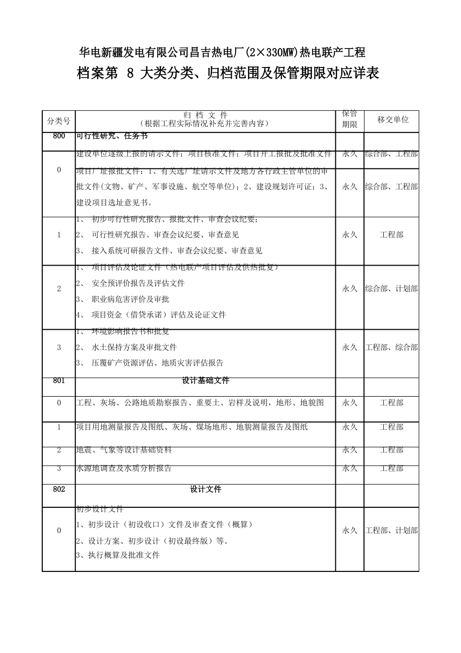 工程各部门档案归档范围_第3页