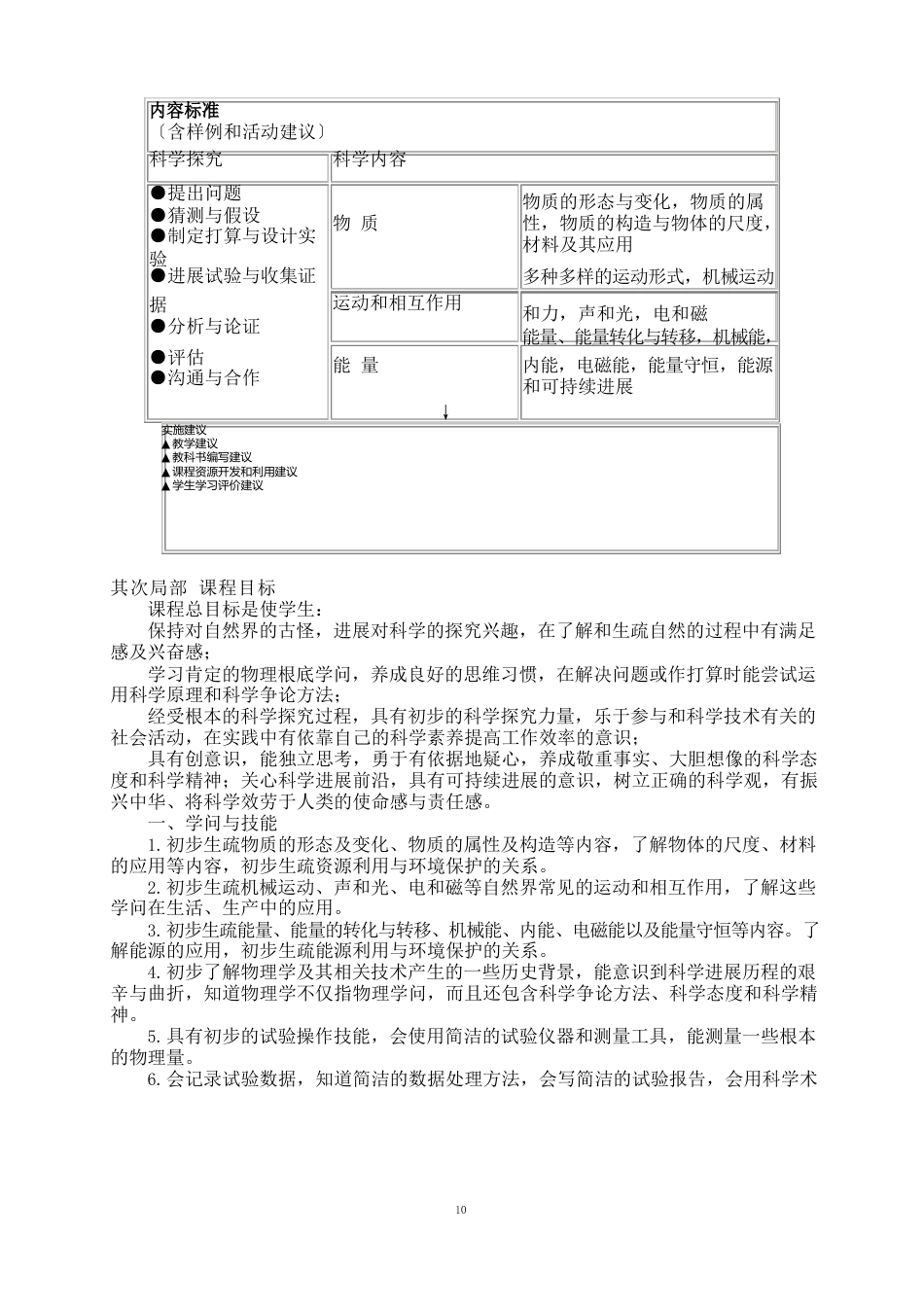 初中物理新课程标准_第3页