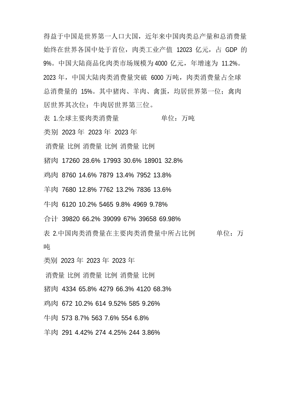 肉类食品行业研究报告_第2页