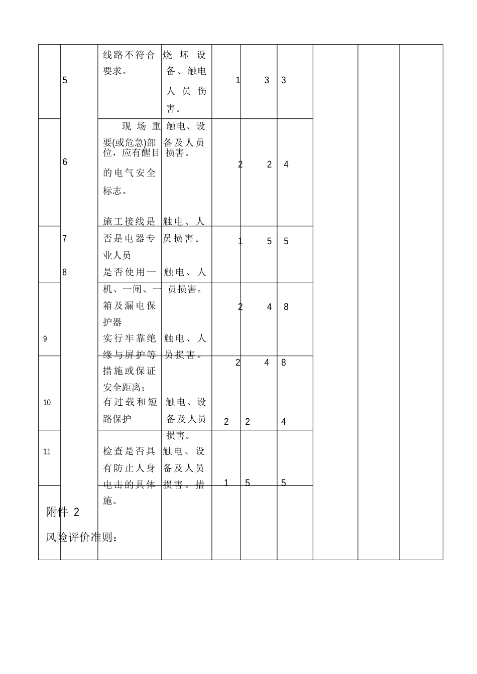 公司临时用电作业风险评估报告_第3页