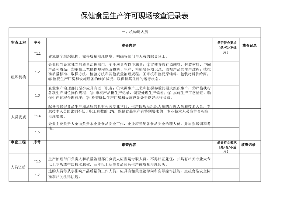 保健食品生产许可现场核查记录表_第1页