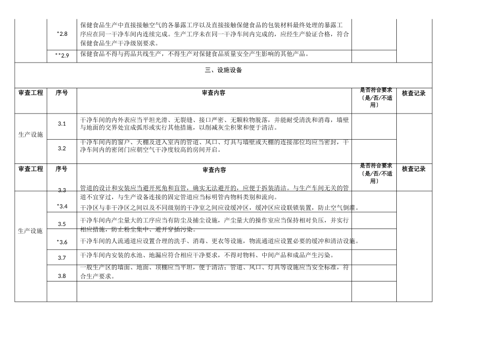 保健食品生产许可现场核查记录表_第3页