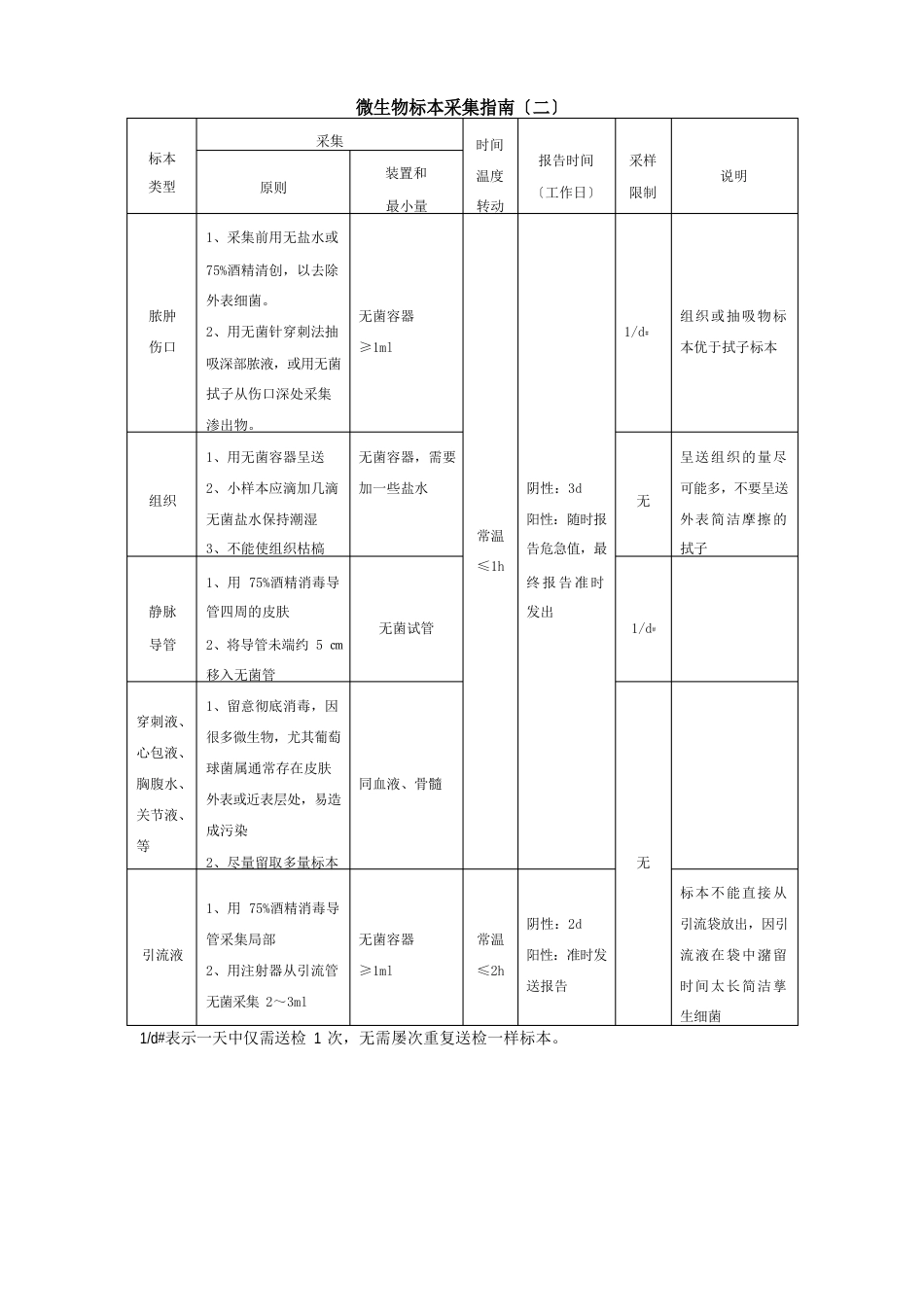 微生物检验标本采集运送程序_第3页