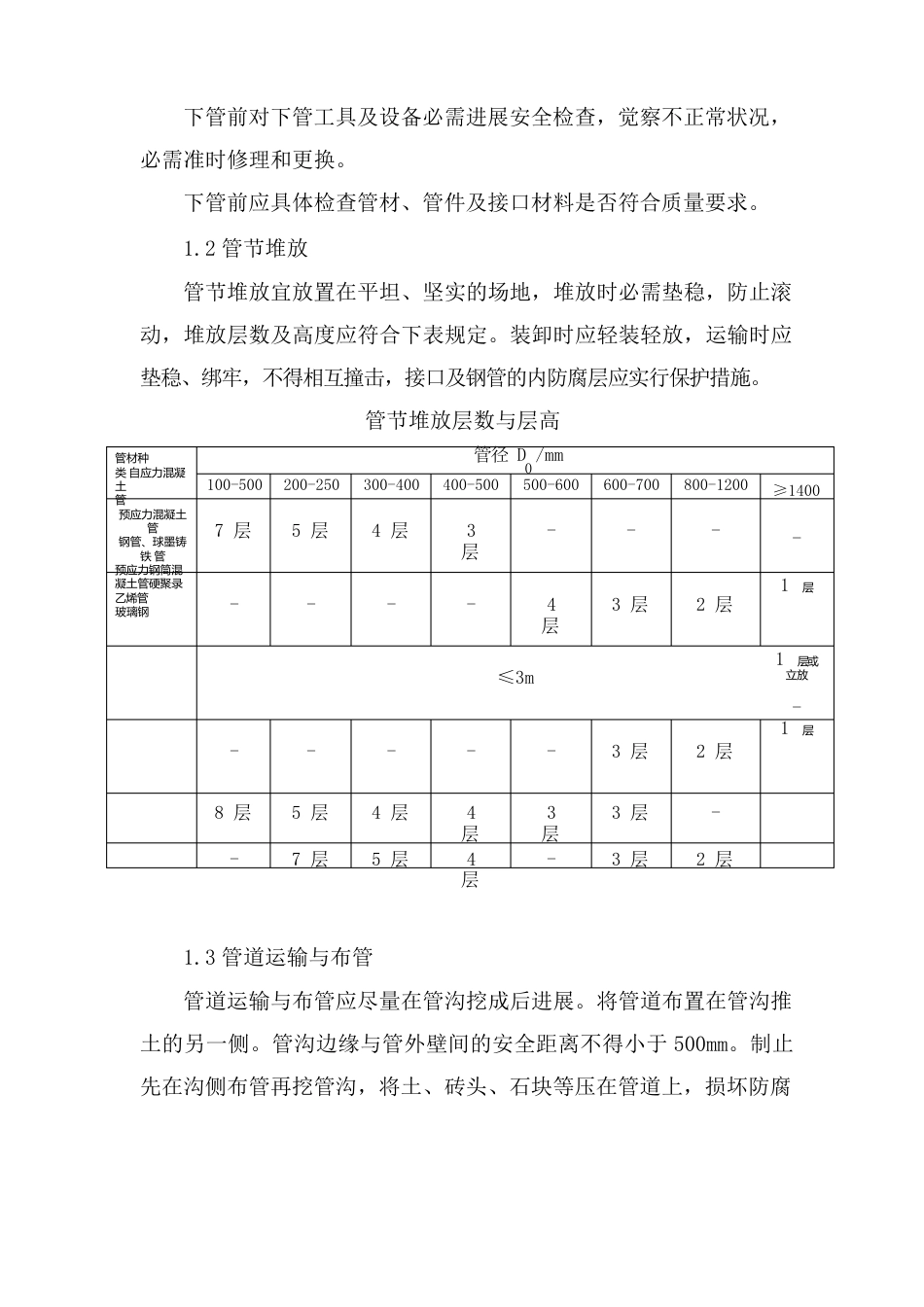 管道安装施工方案_第2页