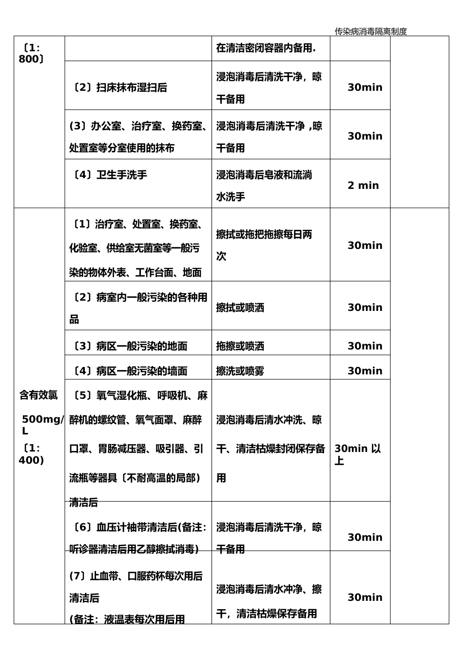 传染病消毒隔离制度_第3页