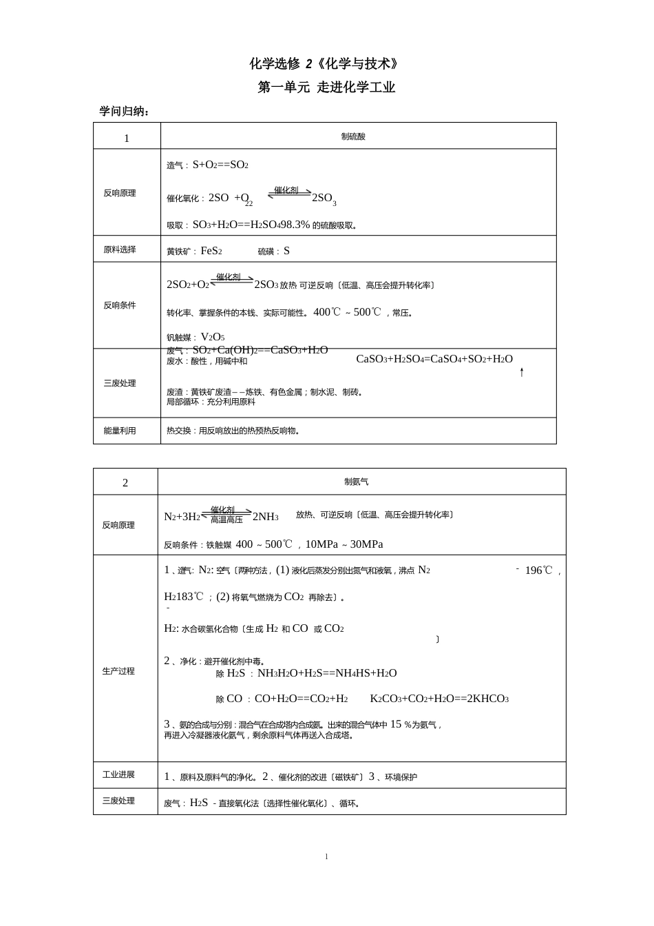 化学选修2知识点_第1页