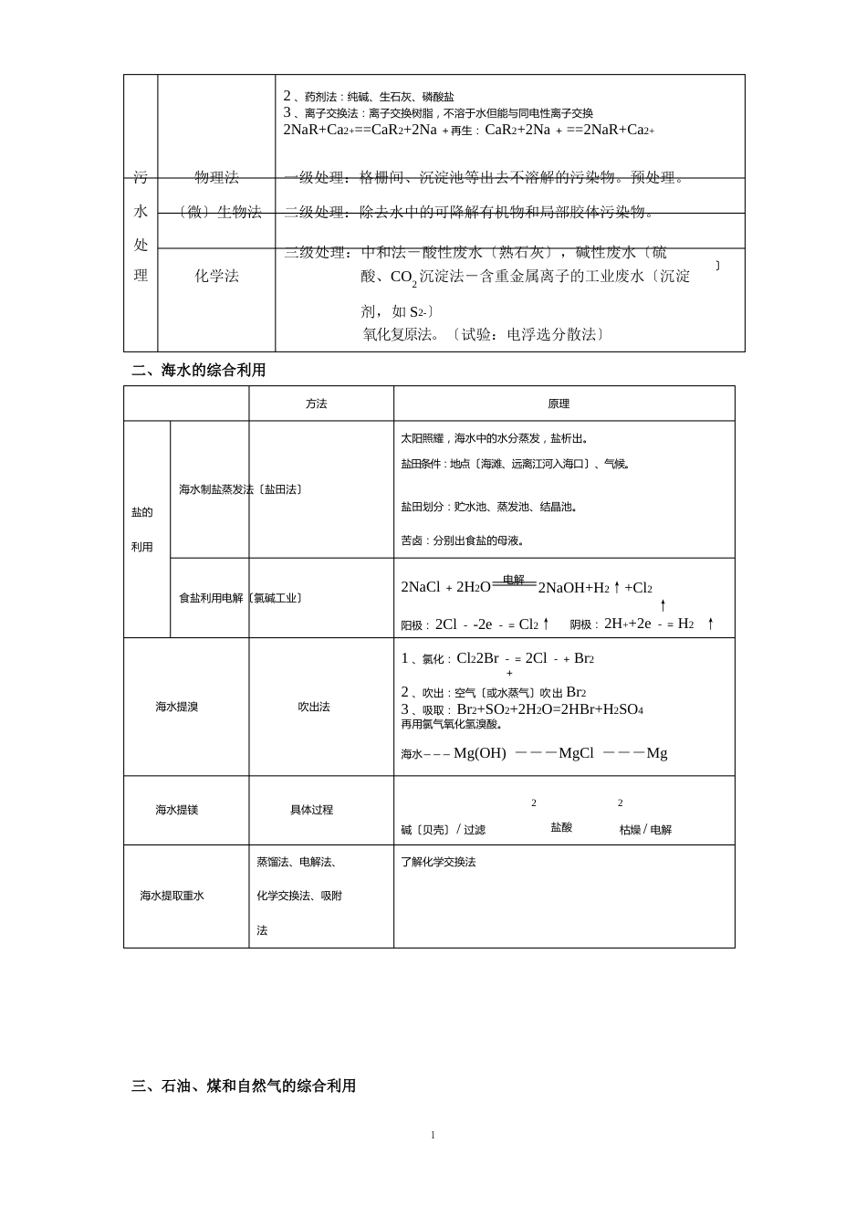 化学选修2知识点_第3页
