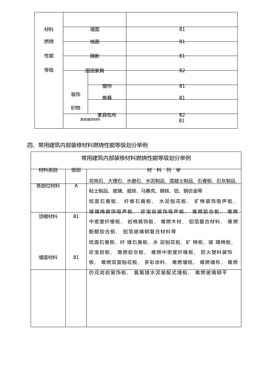 安海上悦城装修指导方案_第2页